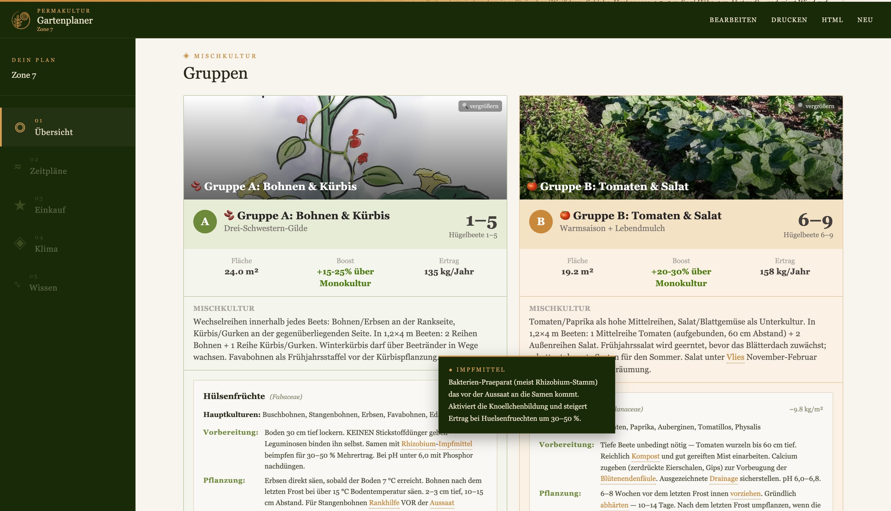 Gartenplan — Mischkultur-Gruppen A–D