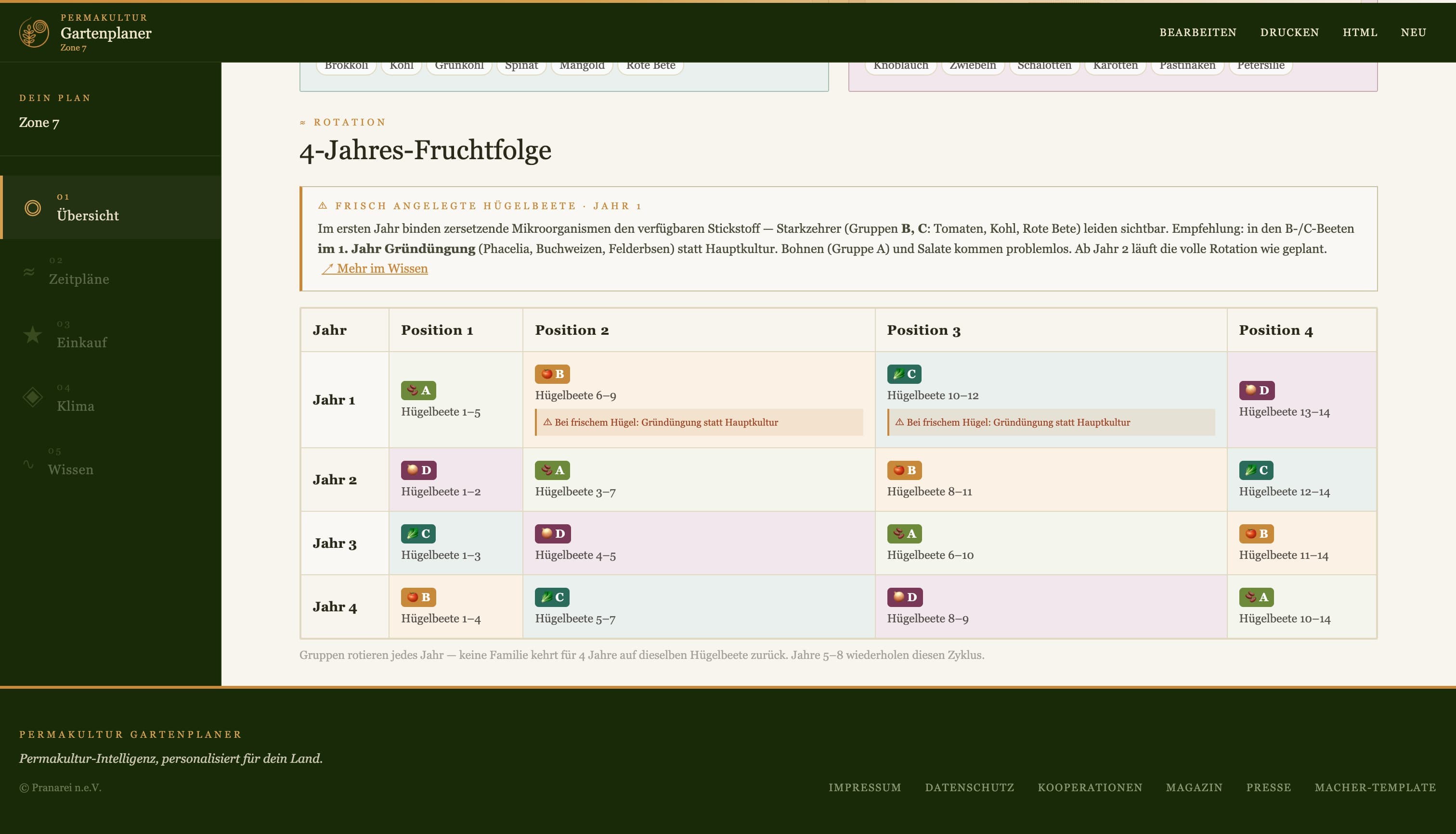Gartenplan — 4-Jahres-Fruchtfolge