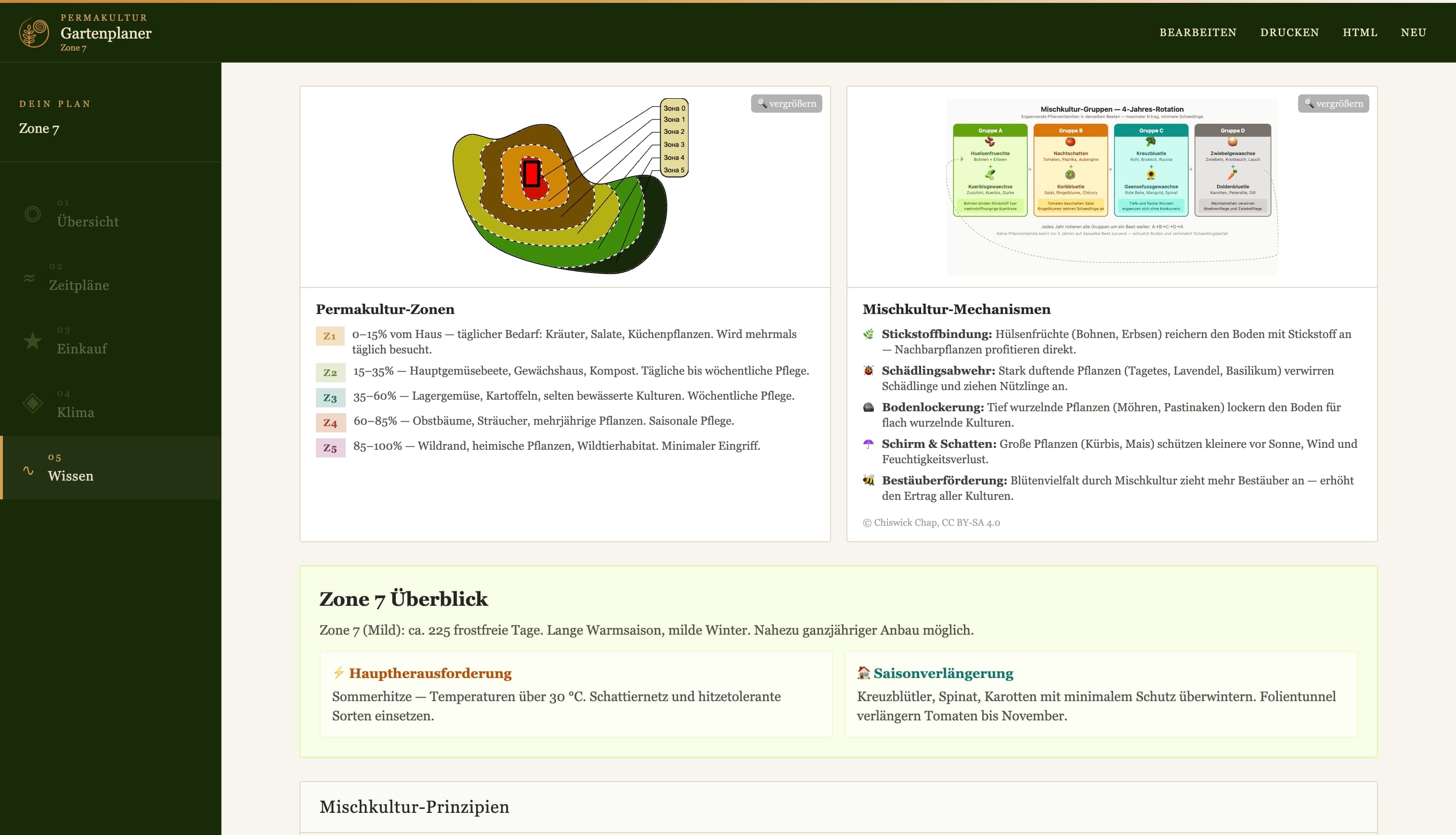 Gartenplan — Wissensbasis Teil 1